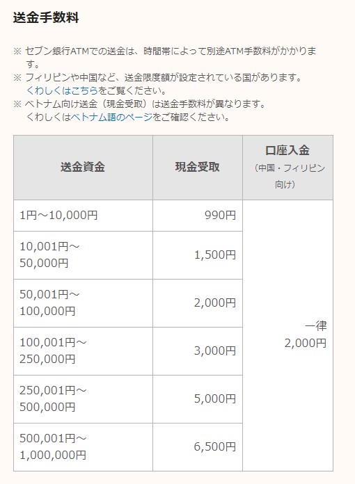 送金額